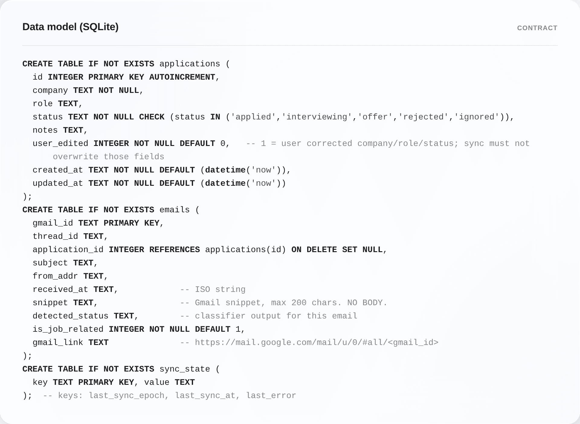 The data-model contract from PROJECT.md, rendered as a frosted card: the SQL that defines the tables.