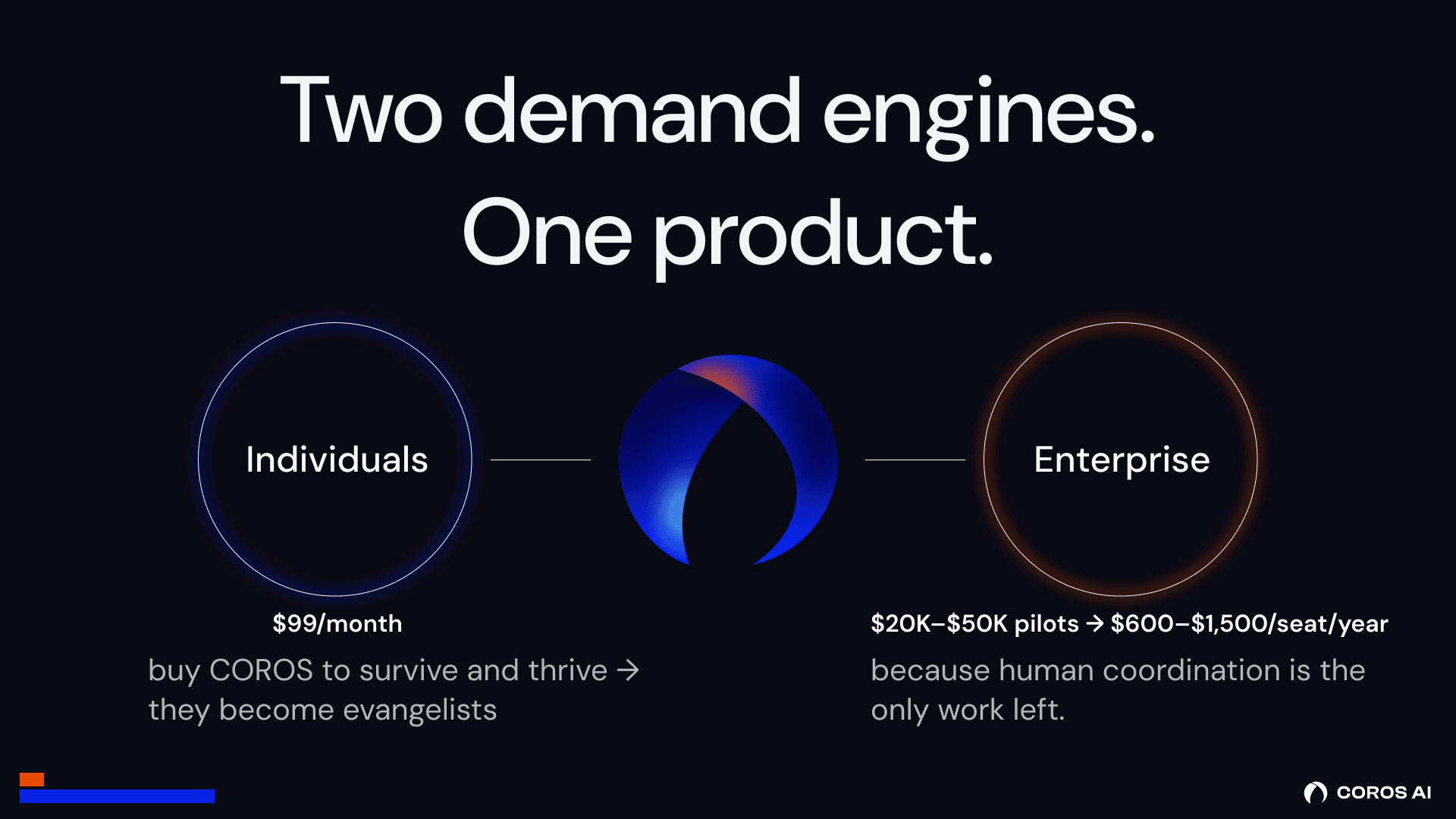 Investment pitch deck, slide 8.
