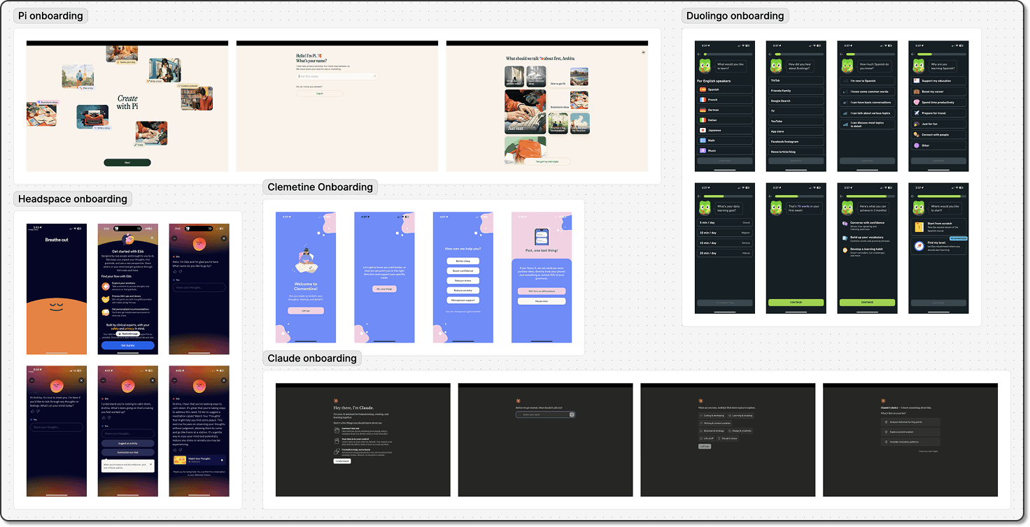 A competitive-analysis board comparing the onboarding flows of Pi, Duolingo, Headspace, Clementine, and Claude, screen by screen.