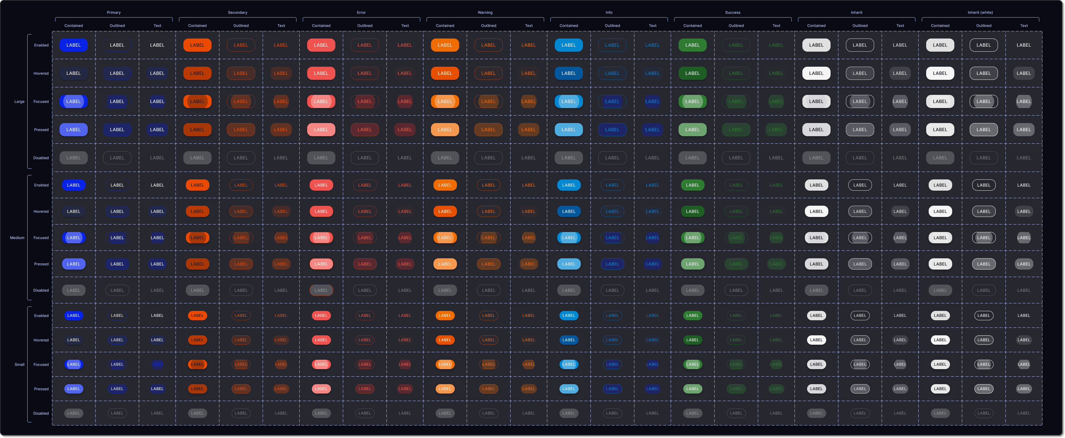 A button specimen sheet: contained, outlined, and text variants across Primary, Secondary, Error, Warning, Info, Success, and Inherit intents, in large, medium, and small sizes with enabled, hovered, focused, pressed, and disabled states.