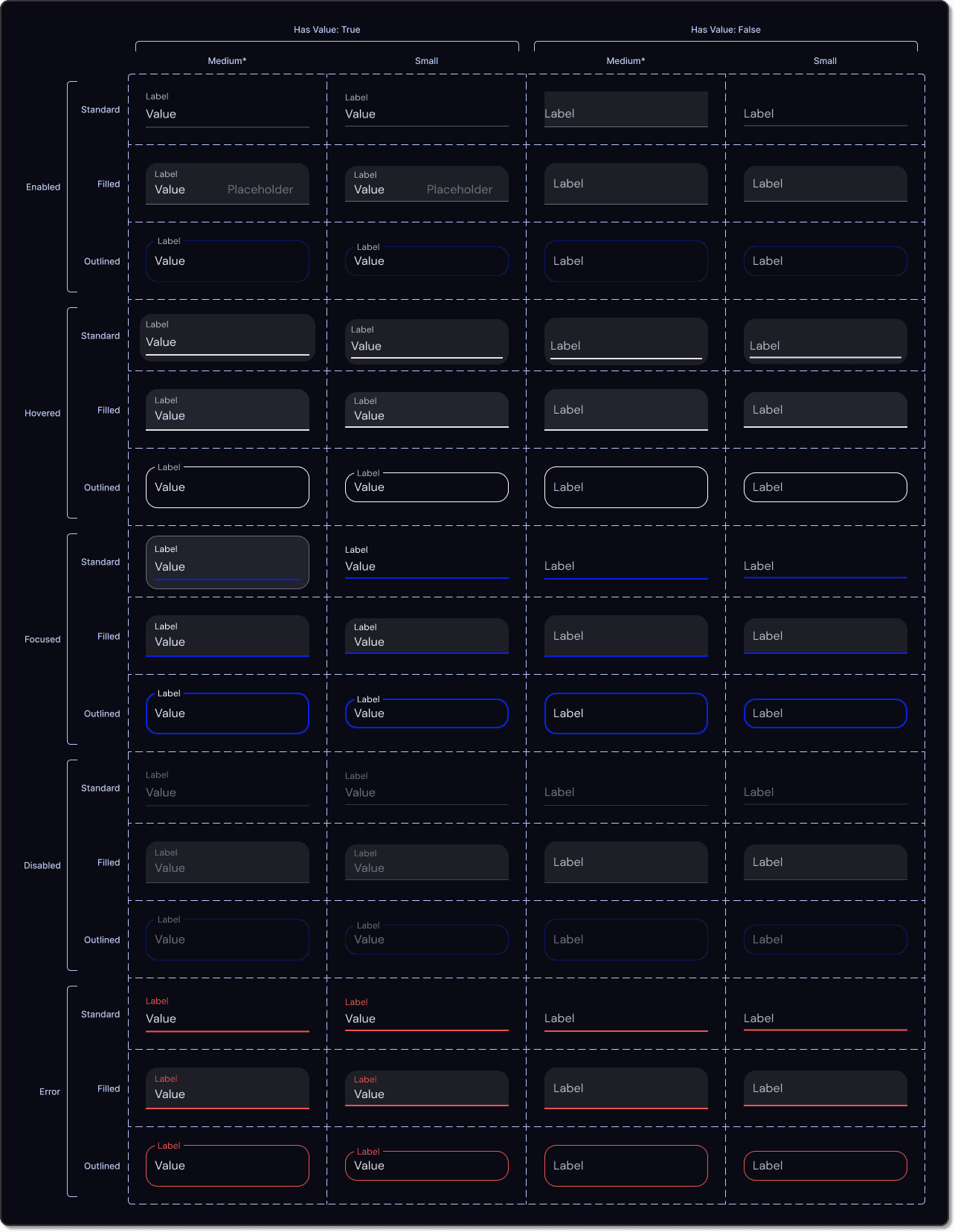 An input-field specimen sheet: standard, filled, and outlined inputs in medium and small sizes, across enabled, hovered, focused, disabled, and error states, with and without a value.